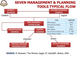 12. seven management & planning tools | PDF
