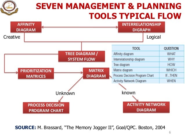 12 seven management amp planning tools 6 638