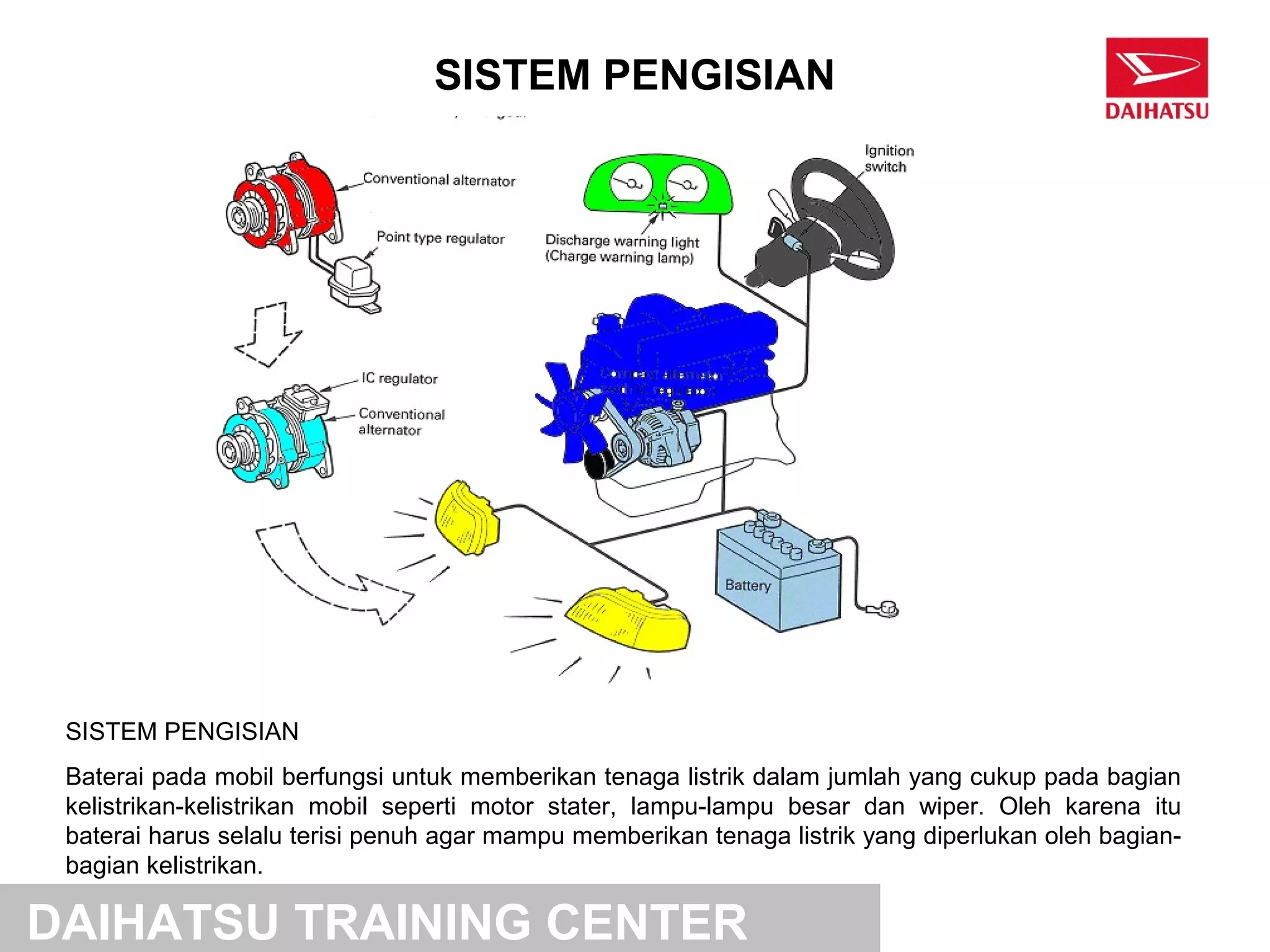 12. sistem pengisian PPT