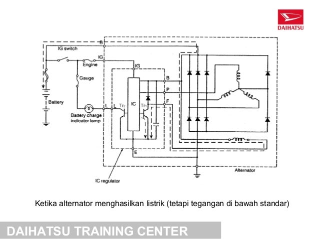 Titik nol sistem forex