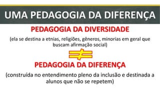 UMA PEDAGOGIA DA DIFERENÇA
PEDAGOGIA DA DIVERSIDADE
(ela se destina a etnias, religiões, gêneros, minorias em geral que
buscam afirmação social)
PEDAGOGIA DA DIFERENÇA
(construída no entendimento pleno da inclusão e destinada a
alunos que não se repetem)
 
