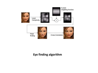 Eye finding algorithm
 