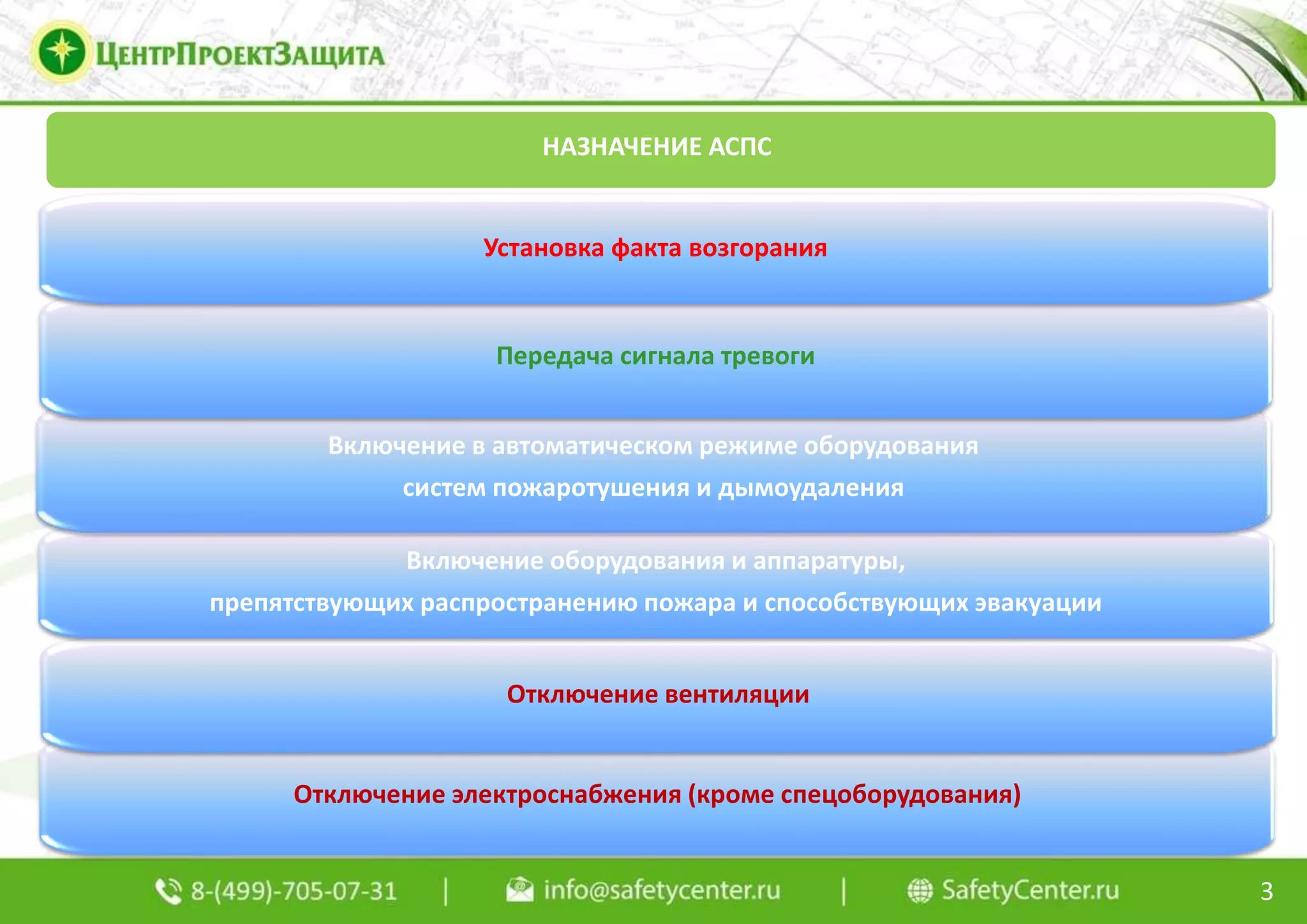 НАЗНАЧЕНИЕ АСПС
3
Отключение электроснабжения (кроме спецоборудования)
Отключение вентиляции
Включение оборудования и аппаратуры,
препятствующих распространению пожара и способствующих эвакуации
Включение в автоматическом режиме оборудования
систем пожаротушения и дымоудаления
Передача сигнала тревоги
Установка факта возгорания
 