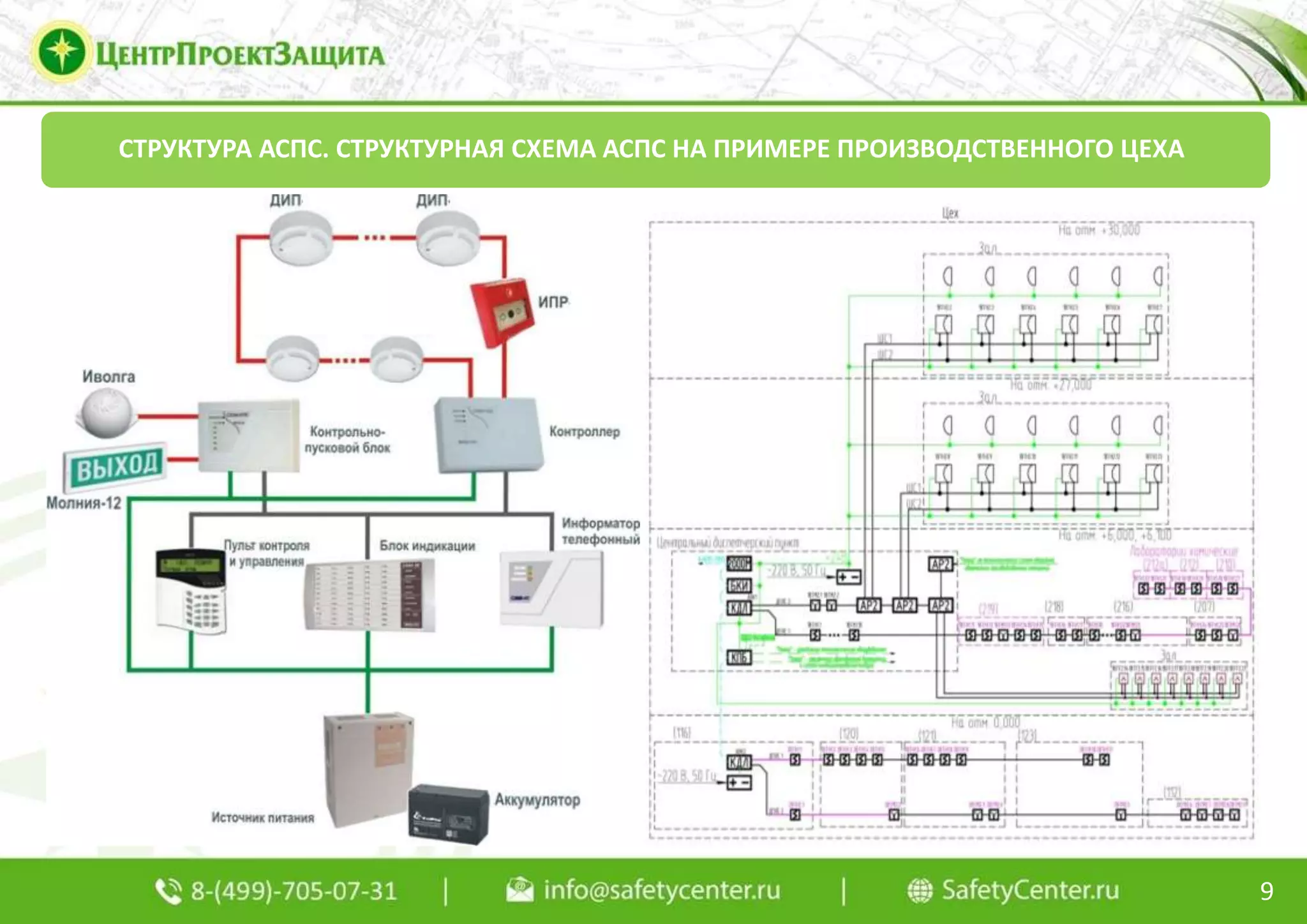 СТРУКТУРА АСПС. СТРУКТУРНАЯ СХЕМА АСПС НА ПРИМЕРЕ ПРОИЗВОДСТВЕННОГО ЦЕХА
9
 