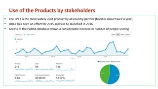Monitoring & Evaluation and ICTs4D