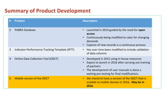 Monitoring & Evaluation and ICTs4D