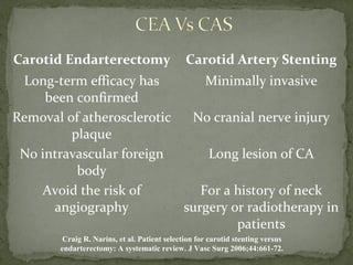 Carotid Endarterectomy Carotid Artery Stenting
Long-term efficacy has
been confirmed
Minimally invasive
Removal of atherosclerotic
plaque
No cranial nerve injury
No intravascular foreign
body
Long lesion of CA
Avoid the risk of
angiography
For a history of neck
surgery or radiotherapy in
patients
Craig R. Narins, et al. Patient selection for carotid stenting versus
endarterectomy: A systematic review. J Vasc Surg 2006;44:661-72.
 