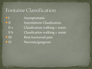 I Asymptomatic
II Intermittent Claudication
II a Claudication walking > 200m
II b Claudication walking < 200m
III Rest/nocturnal pain
IV Necrosis/gangrene
 