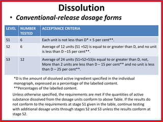 Dissolution
• Conventional-release dosage forms
LEVEL NUMBER
TESTED
ACCEPTANCE CRITERIA
S1 6 Each unit is not less than D* + 5 per cent**.
S2 6 Average of 12 units (S1 +S2) is equal to or greater than D, and no unit
is less than D –15 per cent**.
S3 12 Average of 24 units (S1+S2+S3)is equal to or greater than D, not,
More than 2 units are less than D – 15 per cent** and no unit is less
than D – 25 per cent**.
Unless otherwise specified, the requirements are met if the quantities of active
substance dissolved from the dosage units conform to above Table. If the results do
not conform to the requirements at stage S1 given in the table, continue testing
with additional dosage units through stages S2 and S3 unless the results conform at
stage S2.
*D is the amount of dissolved active ingredient specified in the individual
monograph, expressed as a percentage of the labelled content.
**Percentages of the labelled content.
 