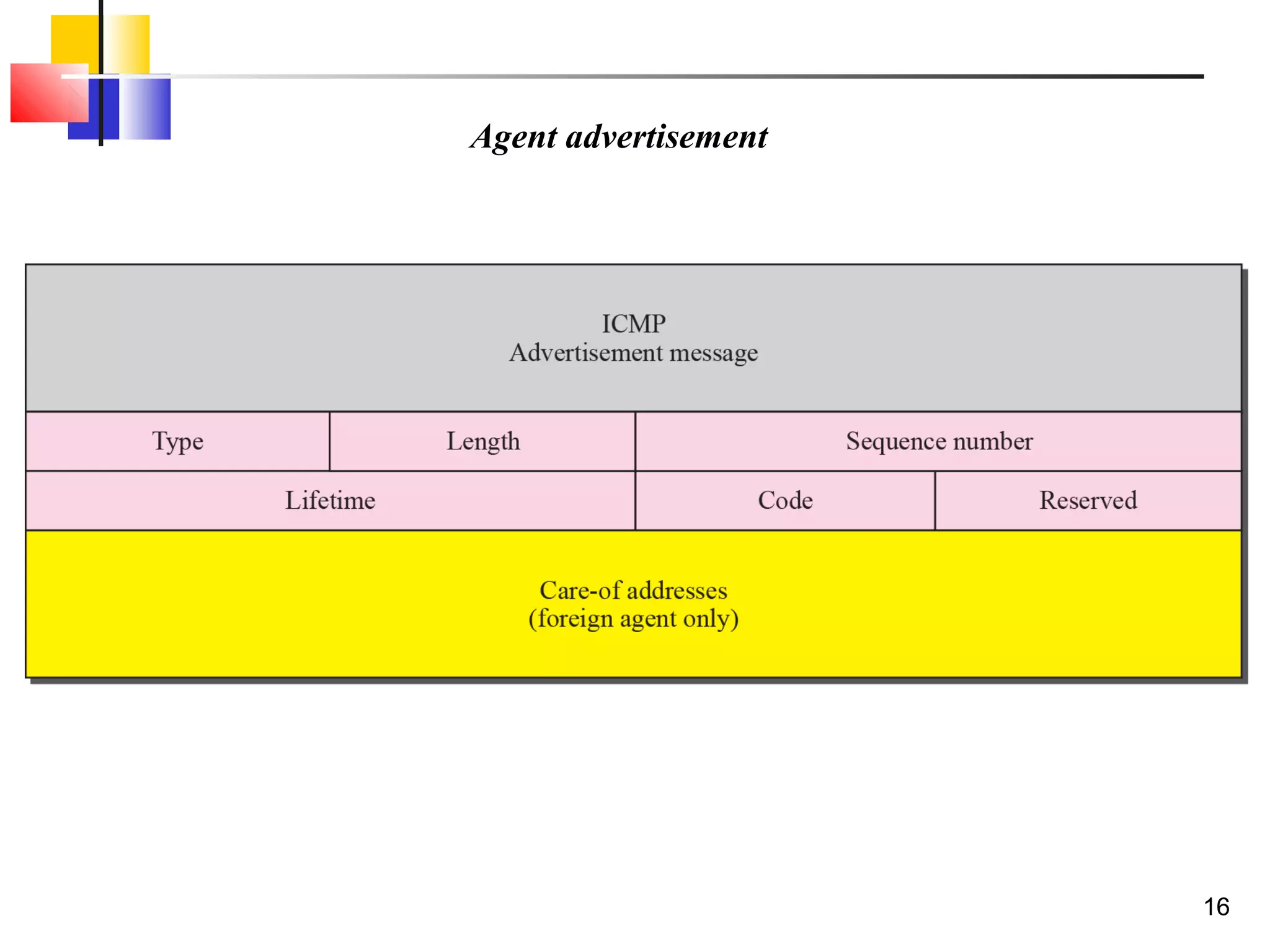 16
Agent advertisement
 