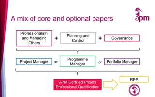 A mix of core and optional papers
Professionalism
and Managing
Others
Planning and
Control
Governance+ +
Project Manager
Programme
Manager
Portfolio Manageror or
APM Certified Project
Professional Qualification
RPP
 