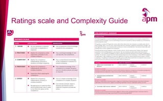 Ratings scale and Complexity Guide
 