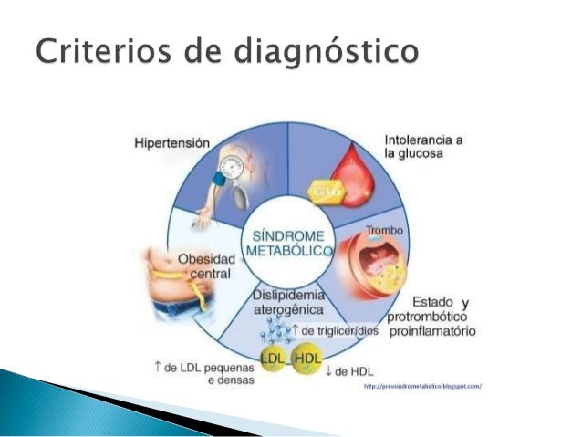 Prevalencia de síndrome metabólico en jóvenes Prevalencia de síndrome metabólico en jóvenes