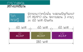 (2)
M-I-A-P
(3)
M-I-A-P
(1)
M-I-A-P
180 ¹นÒา·ท∙Õี
60 ¹นÒา·ท∙Õี 60 ¹นÒา·ท∙Õี 60 ¹นÒา·ท∙Õี
àเªช‹‹¹น ¨จÑั´ด¡กÒาÃรÊสÍอ¹น 3 ¤คÒาºบæๆ
ÅลÐะ 60 ¹นÒา·ท∙Õี àเ»ปšš¹นµตŒŒ¹น
¡กÒาÃรÇวÒา§งáแ¼ผ¹น
ÊสÃรŒŒÒา§งºบ·ท∙àเÃรÕีÂย¹น
ÇวÔิªชÒา
·ท∙ÄฤÉษ®ฎÕี
¾พÔิ¨จÒาÃร³ณÒาÇว‹‹Òา¤คÃรÑัé้§ง¹นÑัé้¹น ¨จÐะÊสÍอ¹นàเ»ปšš¹น¡กÕีè่ÃรÍอºบ?
(¡กÕีè่ MIAP?)
 