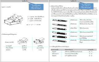 ãใºบàเ¹น×ืé้ÍอËหÒา
àเÃรÕีÂย§งµต‹‹ÍอÁมÒา
ãใºบàเ¹น×ืé้ÍอËหÒา
àเÃรÕีÂย§งµต‹‹ÍอÁมÒา
 