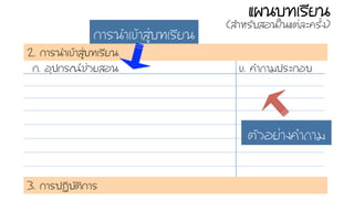 ¡ก. ÍอØุ»ป¡กÃร³ณªช‹‹ÇวÂยÊสÍอ¹น ¢ข. ¤คÓำ¶ถÒาÁม»ปÃรÐะ¡กÍอºบ
3. ¡กÒาÃร»ป¯ฏÔิºบÑัµตÔิ¡กÒาÃร
¡กÒาÃร¹นÓำàเ¢ขŒŒÒาÊสÙู‹‹ºบ·ท∙àเÃรÕีÂย¹น
2. ¡กÒาÃร¹นÓำàเ¢ขŒŒÒาÊสÙู‹‹ºบ·ท∙àเÃรÕีÂย¹น
µตÑัÇวÍอÂยĹĹÒา§ง¤คÓำ¶ถÒาÁม
áแ¼ผ¹นºบ·ท∙àเÃรÕีÂย¹น
(ÊสÓำËหÃรÑัºบÊสÍอ¹นãใ¹นáแµต‹‹ÅลÐะ¤คÃรÑัé้§ง)
 