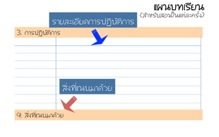 4. ÊสÔิè่§ง·ท∙Õีè่áแ¹นºบÁมÒา´ดŒŒÇวÂย
3. ¡กÒาÃร»ป¯ฏÔิºบÑัµตÔิ¡กÒาÃร
ÊสÔิè่§ง·ท∙Õีè่áแ¹นºบÁมÒา´ดŒŒÇวÂย
áแ¼ผ¹นºบ·ท∙àเÃรÕีÂย¹น
(ÊสÓำËหÃรÑัºบÊสÍอ¹นãใ¹นáแµต‹‹ÅลÐะ¤คÃรÑัé้§ง)
ÃรÒาÂยÅลÐะàเÍอÕีÂย´ด¡กÒาÃร»ป¯ฏÔิºบÑัµตÔิ¡กÒาÃร
 