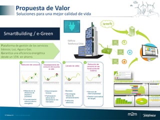 © Telefónica S.A | Todos los derechos reservados m2m
SmartBuilding / e-Green
igreen.euroconsult.es
Edificio
Telefonica Chile
Plataforma de gestión de los servicios
básicos; Luz, Agua y Gas.
Garantiza una eficiencia energética
desde un 15% en ahorro.
Propuesta de Valor
Soluciones para una mejor calidad de vida
 