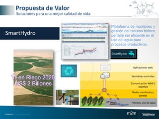 © Telefónica S.A | Todos los derechos reservados m2m
SmartHydro
Wireless Sensor networ
Weather, soil, plant Pumps, valves, irrigation
GPRS – 3G Comm
Web Base Software
Data Base
www
X
Wireless Sensor networ
Redes monitoreo y
control
Proceso, uso de agua
GPRS – 3G Comm
Web Base Software
Data BaseServidores centrales
Aplicaciones web
Comunicación WAN /
Internet
TI en Riego 2020
US$ 2 Billones
Plataforma de monitoreo y
gestión del recurso hídrico,
permite ser eficiente en el
uso del agua para
procesos productivos.
SmartHydro
Propuesta de Valor
Soluciones para una mejor calidad de vida
 