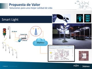 © Telefónica S.A | Todos los derechos reservados m2m
Smart Light
RF Mesh
GPRS/3G
Comm hub
Propuesta de Valor
Soluciones para una mejor calidad de vida
 