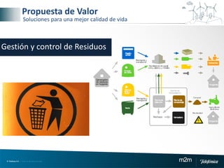 © Telefónica S.A | Todos los derechos reservados m2m
Gestión y control de Residuos
Propuesta de Valor
Soluciones para una mejor calidad de vida
 