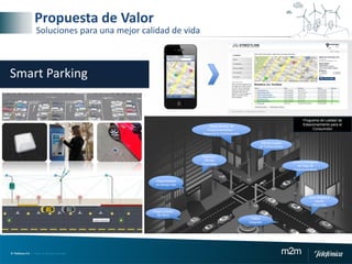 © Telefónica S.A | Todos los derechos reservados m2m
Smart Parking
Reserva y
Ofertas
Especiales
Guía dirigida a
plazas
disponible
Ofertas locales
de Comerciantes
Disponibilidad
en tiempo real
Pago a través
del Móvil
Control Inteligente
de Pago de
Estacionamiento
Programa de Lealtad de
Estacionamiento para el
Consumidor
Tráfico
integrado
“Mesa Abierta” de
Estacionamientos –
Negocios & Comerciantes
Propuesta de Valor
Soluciones para una mejor calidad de vida
 
