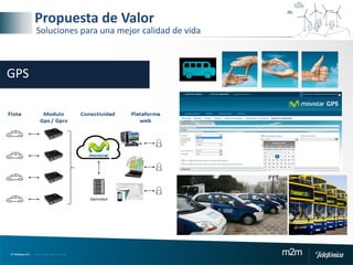 © Telefónica S.A | Todos los derechos reservados m2m
GPS
Propuesta de Valor
Soluciones para una mejor calidad de vida
 