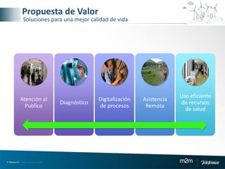 © Telefónica S.A | Todos los derechos reservados m2m
Atención al
Publico
Diagnóstico
Digitalización
de procesos
Asistencia
Remota
Uso eficiente
de recursos
de salud
Propuesta de Valor
Soluciones para una mejor calidad de vida
 