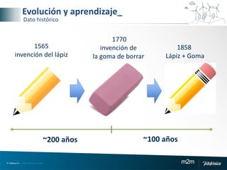 © Telefónica S.A | Todos los derechos reservados m2m
1858
Lápiz + Goma
1565
invención del lápiz
1770
invención de
la goma de borrar
Evolución y aprendizaje_
Dato histórico
~200 años ~100 años
 