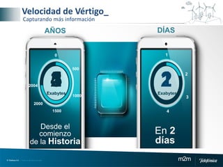 © Telefónica S.A | Todos los derechos reservados m2m
Desde el
comienzo
de la Historia
En 2
días
AÑOS DÍAS
ExabytesExabytes
500
2004
2000
1500
1000
0
2
4
1
3
12345 12
Velocidad de Vértigo_
Capturando más información
 