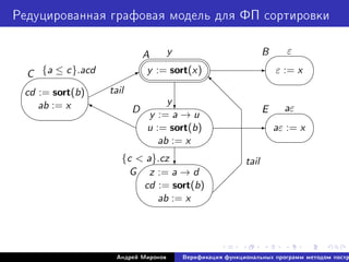 Ðåäóöèðîâàííàÿ ãðàôîâàÿ ìîäåëü äëÿ ÔÏ ñîðòèðîâêè








y := sort(x)
ε



ε := x
'

$
%
y := a → u
u := sort(b)
ab := x
y
y
aε



aε := x
'

$
%
z := a → d
cd := sort(b)
ab := x
tail
tail
{a ≤ c}.acd
{c  a}.cz
'

$
%
cd := sort(b)
ab := x c
c
E
Er
rrr
r‰
¨¨¨
¨¨¨B
d
d
dds
 
 
 
A B
C
D E
G
Àíäðåé Ìèðîíîâ Âåðèôèêàöèÿ ôóíêöèîíàëüíûõ ïðîãðàìì ìåòîäîì ïîñòð
 