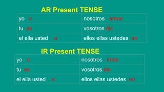 yo o nosotros amos
tu as vosotros áis
el ella usted a ellos ellas ustedes an
yo o nosotros imos
tu es vosotros éis
el ella usted e ellos ellas ustedes en
AR Present TENSE
IR Present TENSE