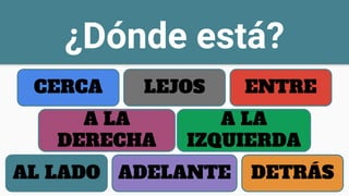 ¿Dónde está?
CERCA LEJOS
A LA
DERECHA
A LA
IZQUIERDA
AL LADO ADELANTE DETRÁS
ENTRE
 