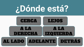 ¿Dónde está?
CERCA LEJOS
A LA
DERECHA
A LA
IZQUIERDA
AL LADO ADELANTE DETRÁS
 
