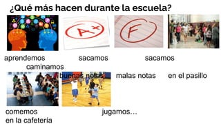 ¿Qué más hacen durante la escuela?
aprendemos sacamos sacamos
caminamos
buenas notas malas notas en el pasillo
comemos jugamos…
en la cafetería
 