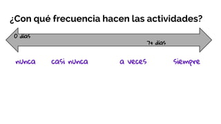 ¿Con qué frecuencia hacen las actividades?
0 días
7+ días
nunca casi nunca a veces siempre
 
