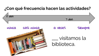 ¿Con qué frecuencia hacen las actividades?
0 días
7 días
nunca casi nunca a veces siempre
___ visitamos la
biblioteca.
 