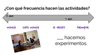 ¿Con qué frecuencia hacen las actividades?
0 días
7 días
nunca casi nunca a veces siempre
___ hacemos
experimentos.
 