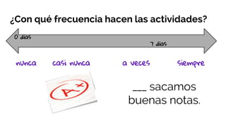 ¿Con qué frecuencia hacen las actividades?
0 días
7 días
nunca casi nunca a veces siempre
___ sacamos
buenas notas.
 