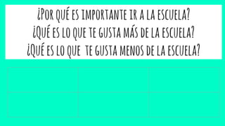 ¿Porquéesimportanteiralaescuela?
¿Quéesloquetegustamásdelaescuela?
¿Quéesloque tegustamenosdelaescuela?
Lo que escuché YO: Lo que MI COMPAÑERO
escuchó
Lo que leímos
 