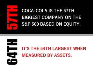 57TH64TH COCA-COLA IS THE 57TH
BIGGEST COMPANY ON THE
S&P 500 BASED ON EQUITY.
IT'S THE 64TH LARGEST WHEN
MEASURED BY ASSETS.
 