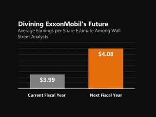 $3.99
$4.08
Current Fiscal Year Next Fiscal Year
Average Earnings per Share Estimate Among Wall
Street Analysts
Divining ExxonMobil's Future
 
