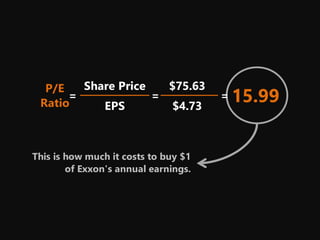 P/E
Ratio
=
Share Price
EPS
15.99=
$75.63
$4.73
=
This is how much it costs to buy $1
of Exxon's annual earnings.
 