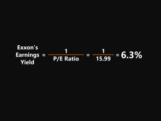 1
15.99 6.3%
Exxon's
Earnings
Yield
1
P/E Ratio
= ==
 