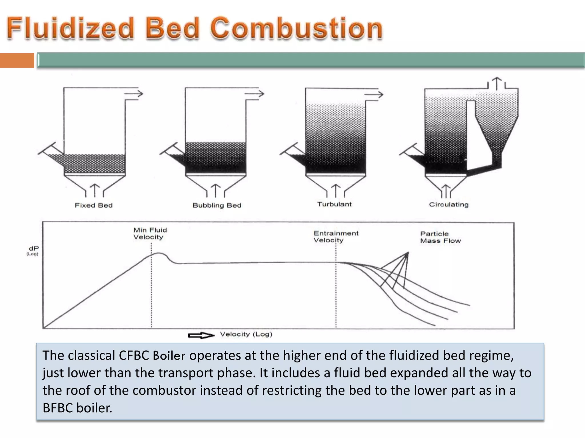 CFBC Boiler vs Pulverized Fired Boiler | PDF