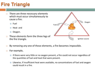  There are three necessary elements
which must occur simultaneously to
cause a fire:
 Fuel
 Heat and
 Oxygen.
 These elements form the three legs of
the fire triangle.
 By removing any one of these elements, a fire becomes impossible.
 For example,
 if there were very little or no oxygen present, a fire could not occur regardless of
the quantities of fuel and heat that were present.
 Likewise, if insufficient heat were available, no concentrations of fuel and oxygen
could result in a fire.
Fuel
Oxygen
Ignition source
Fire
 