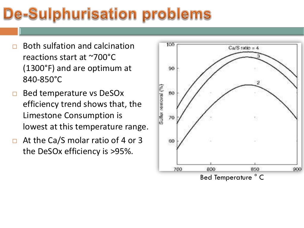 CFBC Boiler vs Pulverized Fired Boiler