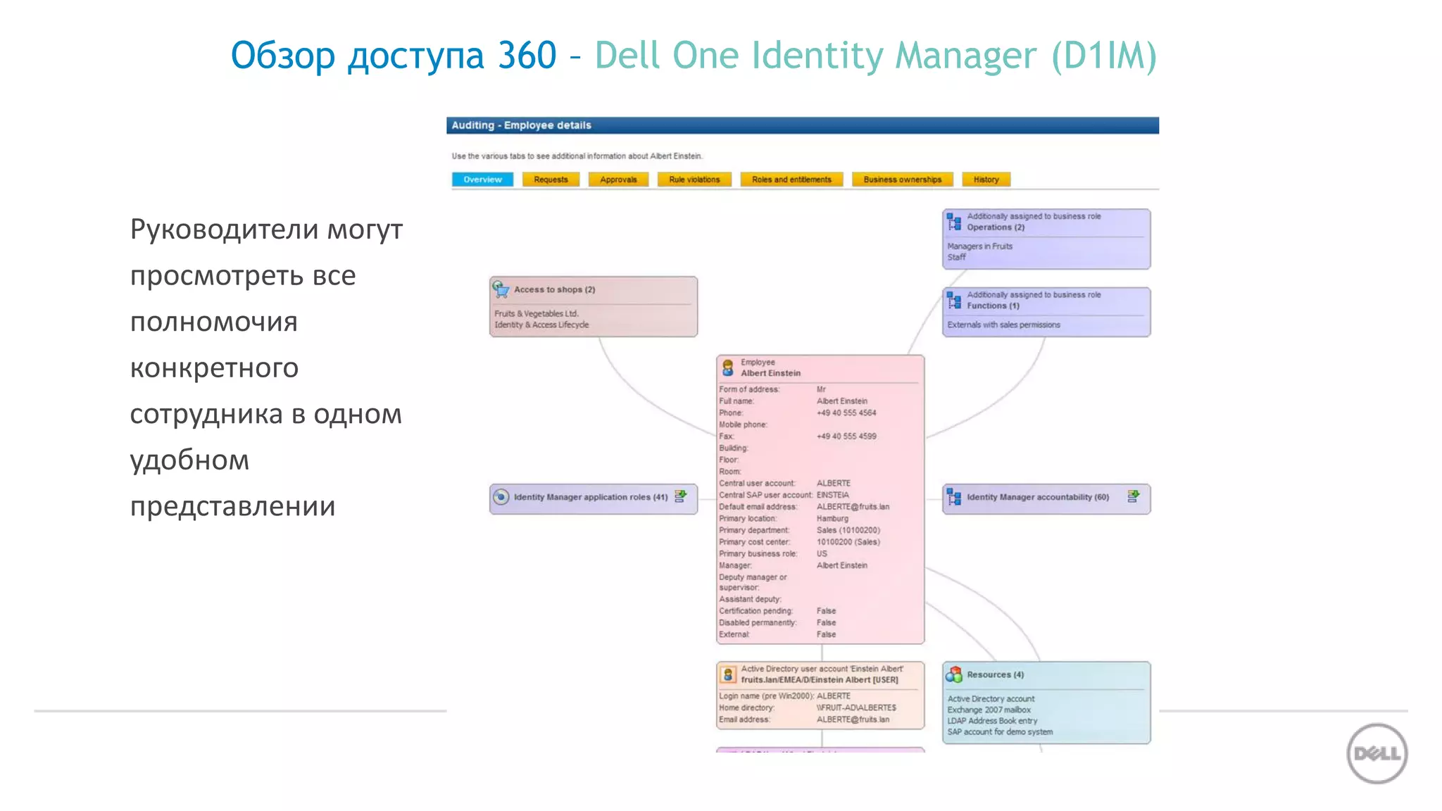 Обзор доступа 360 – Dell One Identity Manager (D1IM)
Руководители могут
просмотреть все
полномочия
конкретного
сотрудника в одном
удобном
представлении
 
