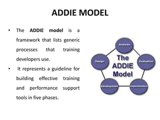 Training Workflow Design Using Addie Model ADDIE model in training - Manu Melwin Joy | PPTX