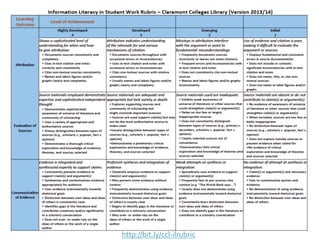 Information Literacy and First Year Students: Programmatic Instructional Approaches and Assessment